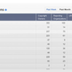 Image for article titled Google Lays the Smack Down on Torrent Sites in Search Results